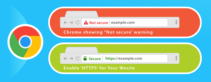 Why You Need SSL Certificate for Website Security