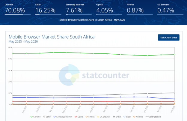 A Better WordPress Landing Page Can Turn More Visitors into Enquiries, Leads, and Sales - Mobile Users Stats in South Africa A Better WordPress Landing Page Can Turn More Visitors into Enquiries, Leads, and Sales - Mobile Users Stats in South Africa